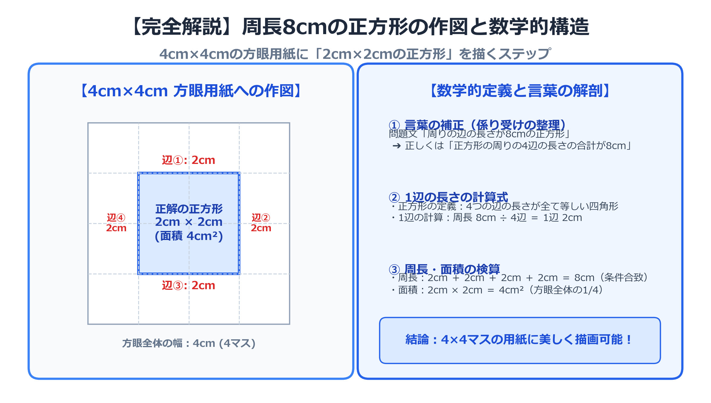周長8cmの正方形における数学的分解と正解作図図解
